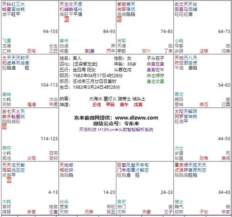 天魁坐命|天魁星、天钺星坐命、身宫 – 紫微麥